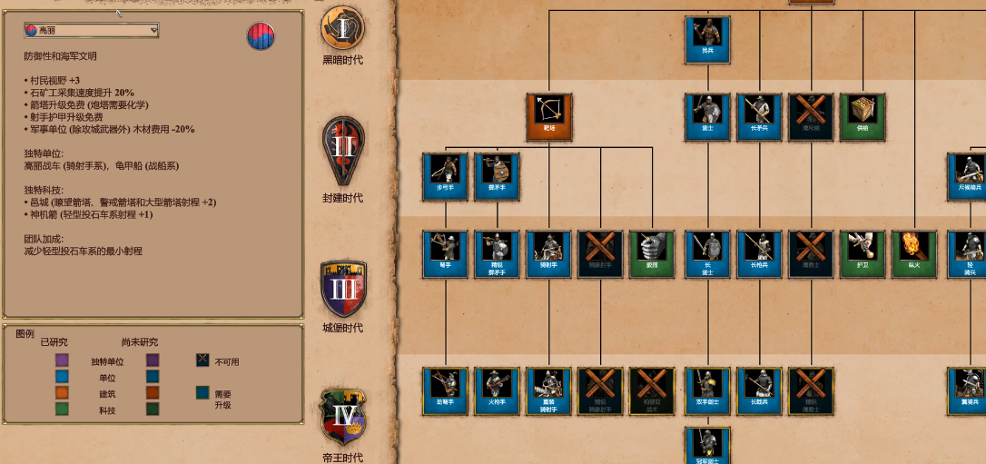 帝国时代2后期最强国家是什么 帝国时代2后期最强国家是什么