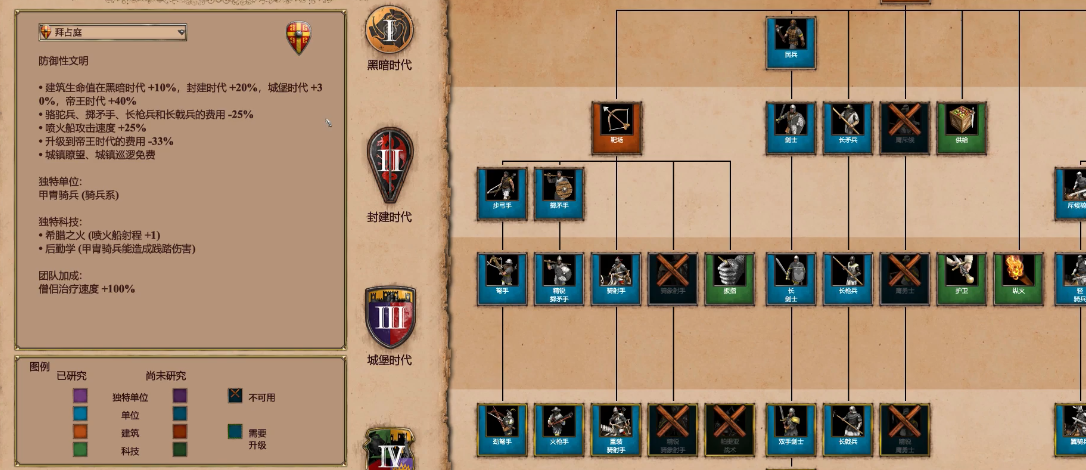 帝国时代2哪家长枪兵最厉害 帝国时代2哪家长枪兵最厉害