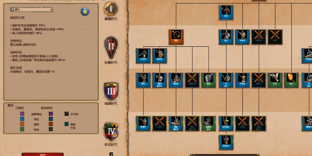 帝国时代2蒙古兵种怎么搭配 帝国时代2蒙古兵种怎么搭配