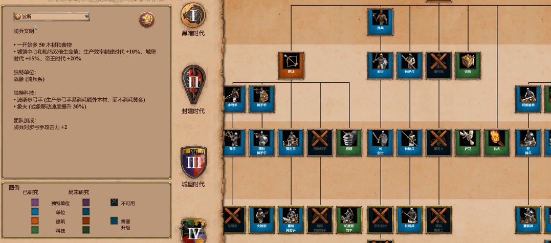 帝国时代2后期最强国家是什么 帝国时代2后期最强国家是什么