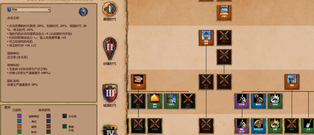 帝国时代2后期最强国家是什么 帝国时代2后期最强国家是什么