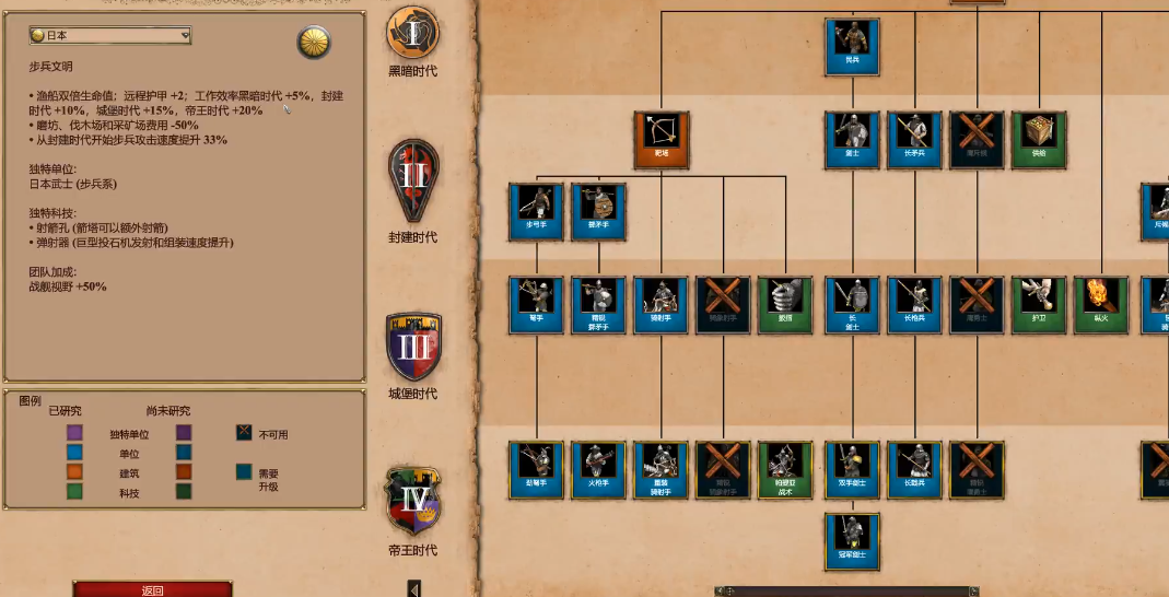 帝国时代2哪家长枪兵最厉害 帝国时代2哪家长枪兵最厉害