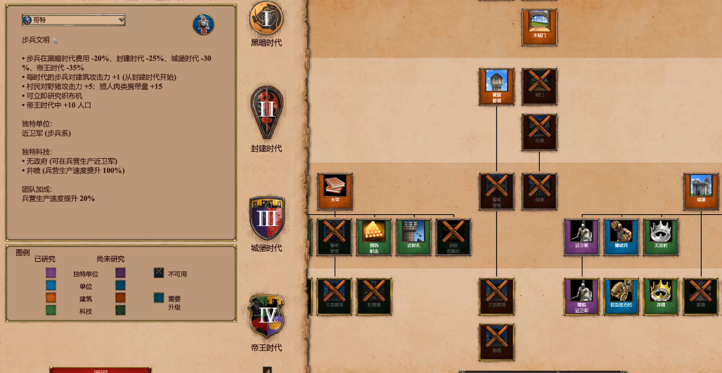 帝国时代2后期哪个国家最强