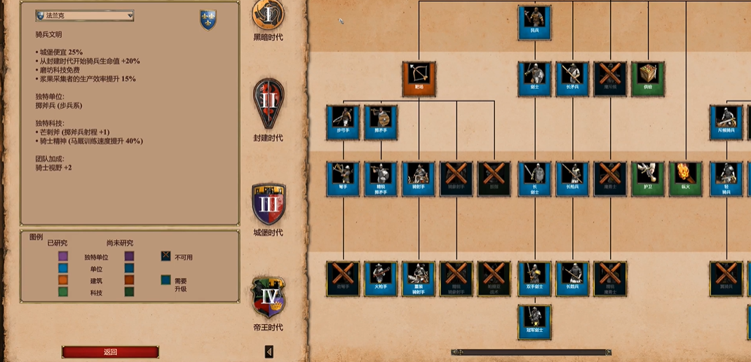 帝国时代2什么国家最厉害