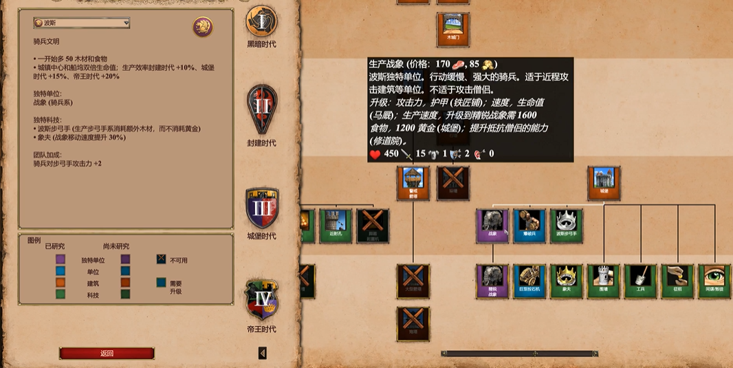 帝国时代2什么国家最厉害