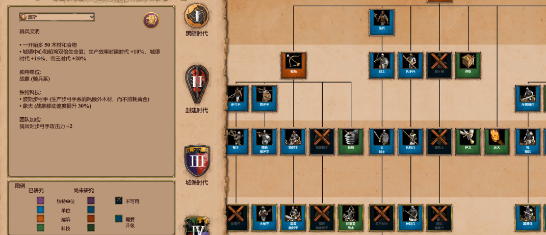 帝国时代2后期哪个国家最强