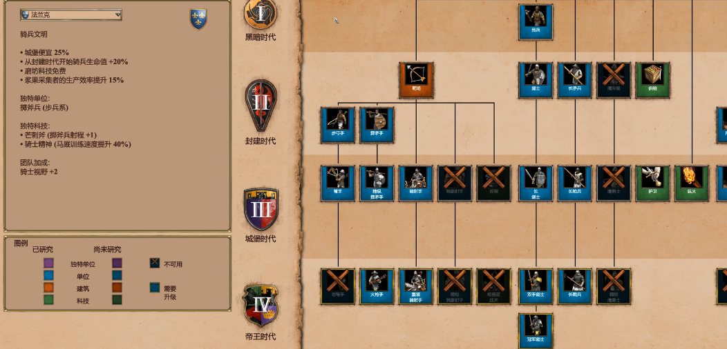 帝国时代2哪个国家适合防守的