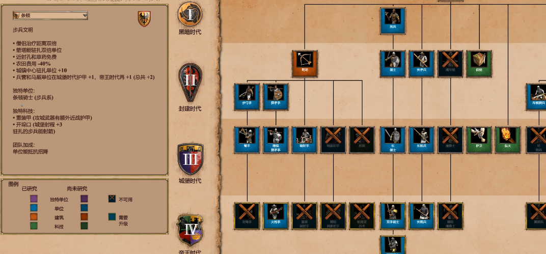 帝国时代2哪个国家适合防守的