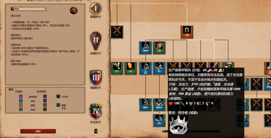 帝国时代2匈奴最快升城多久