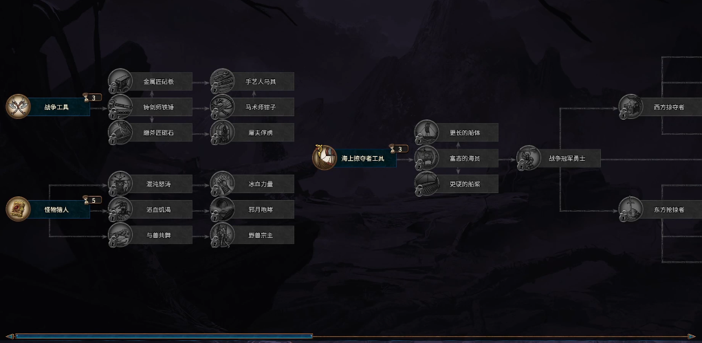 战锤3全面战争乌弗瑞克怎么玩