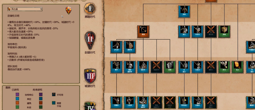 帝国时代2哪个国家适合防守的