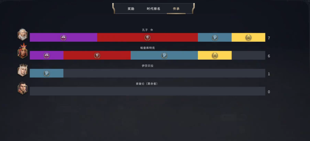 文明7时代更迭机制是什么