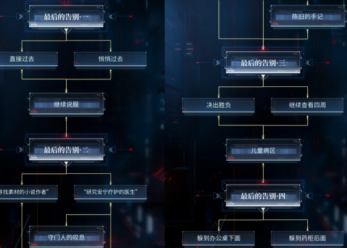 恋与深空何以长存怎么过