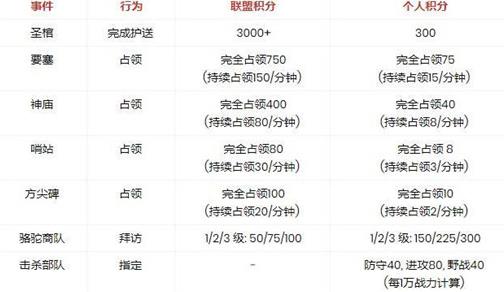 万国觉醒前期罗马怎么打